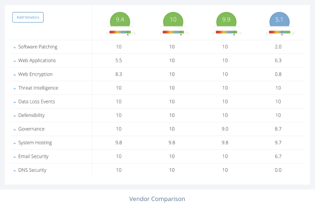 RiskRecon's UI